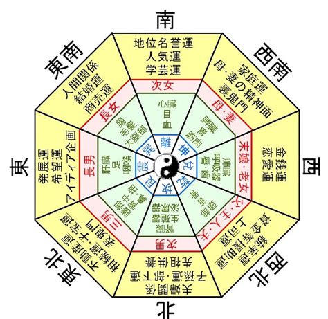 八方位 風水